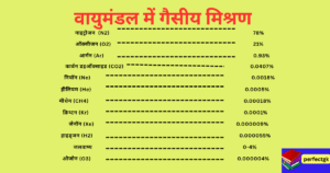 वायुमंडल |Atmosphere किसे कहते हैं परते|संघटन| संरचना वायुमंडल