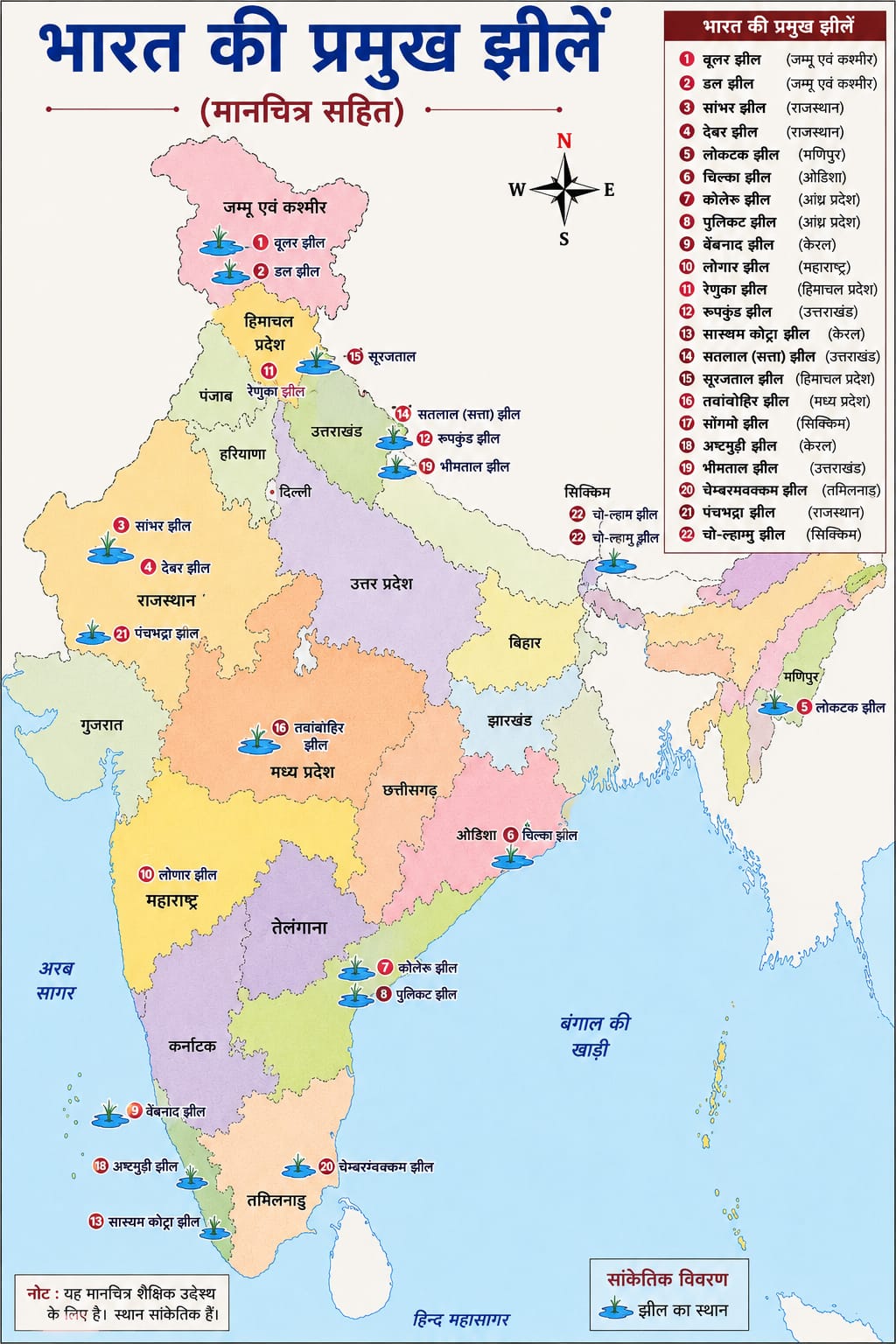 भारत की प्रमुख झीलें