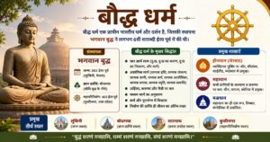 बौद्ध धर्म