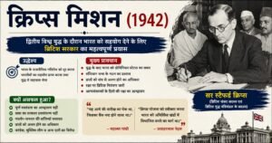 क्रिप्स मिशन (1942): उद्देश्य, मुख्य प्रावधान, असफलता के कारण | सम्पूर्ण जानकारी क्रिप्स मिशन
