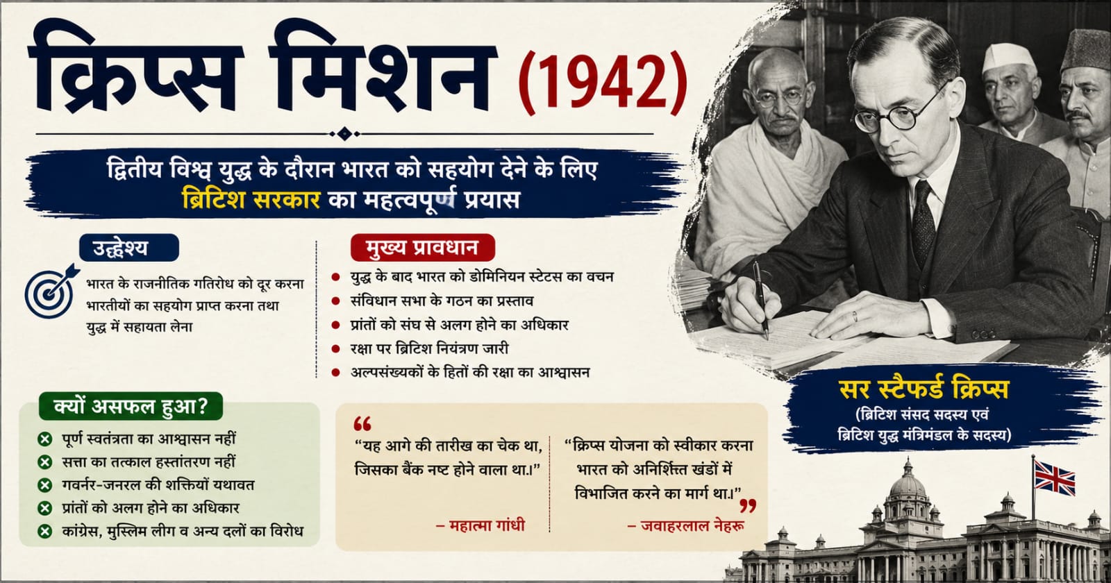 क्रिप्स मिशन