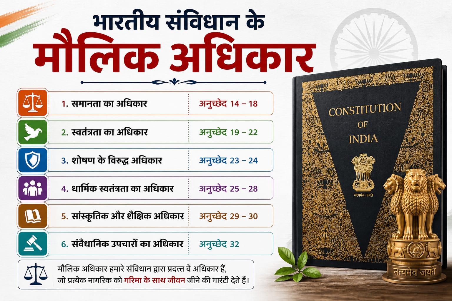 मौलिक अधिकार