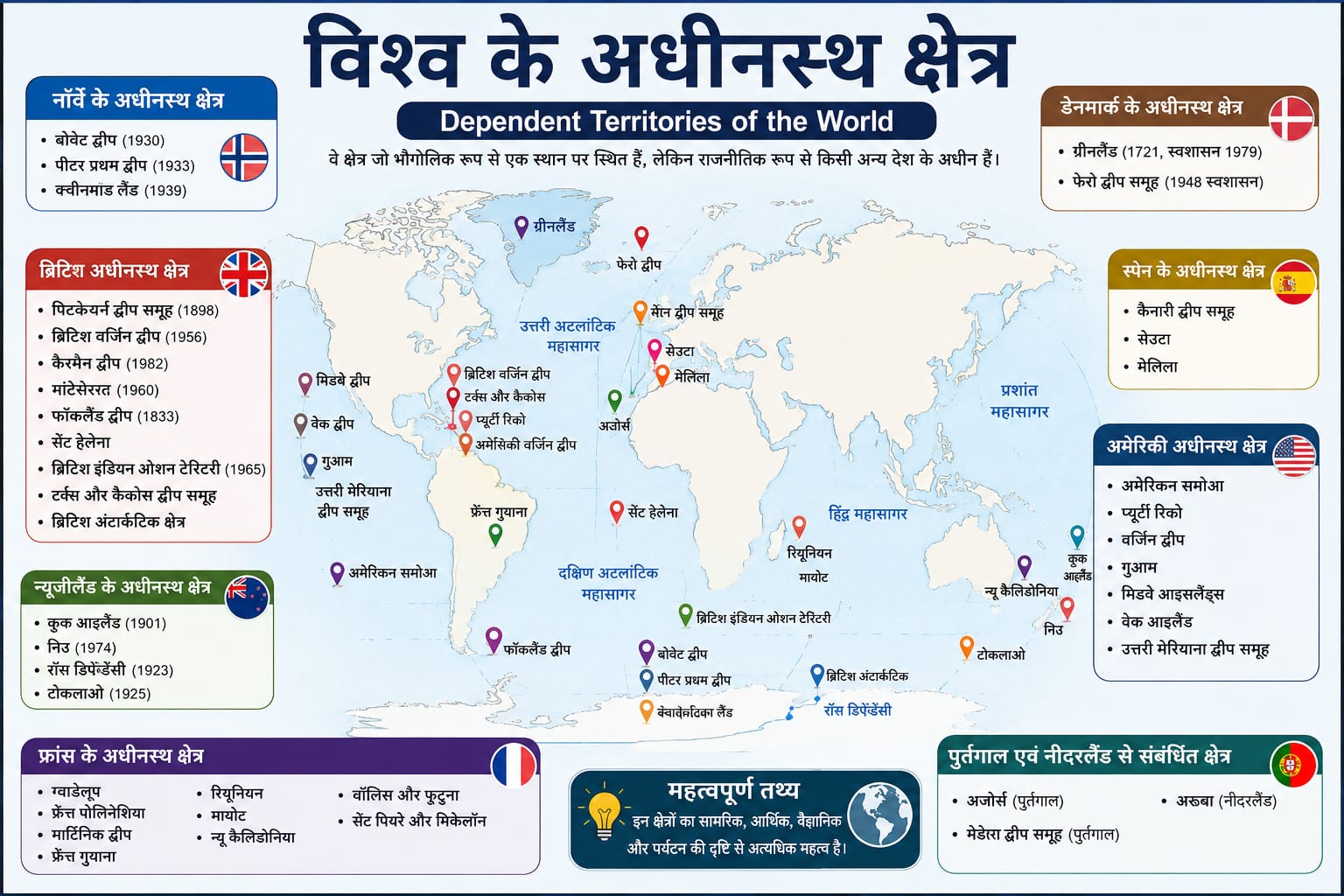 विश्व के अधीनस्थ क्षेत्र