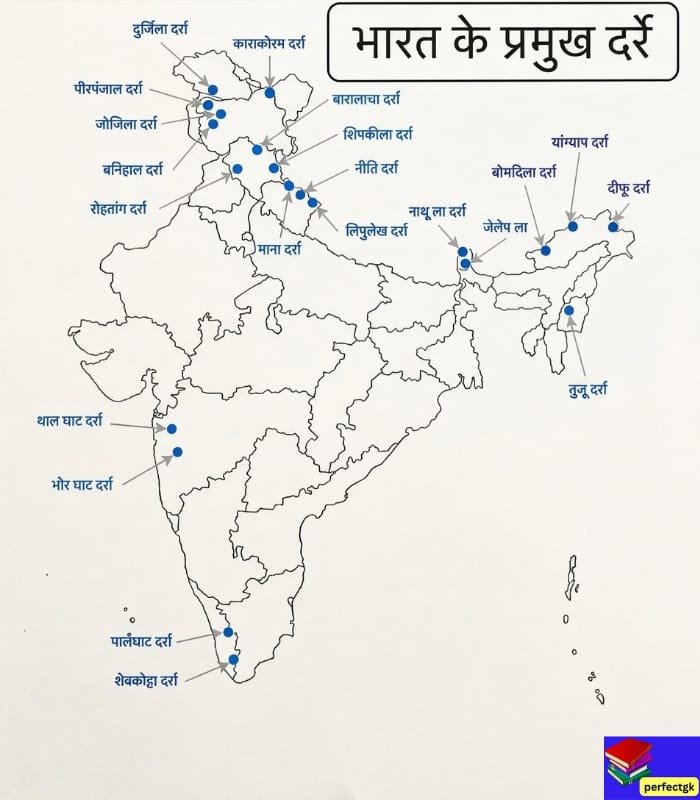 भारत के पर्वतीय दर्रे